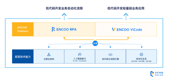 encoo platform 实现企业业务系统的连接和再造